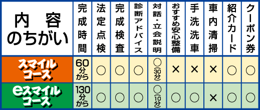 車検コース比較表