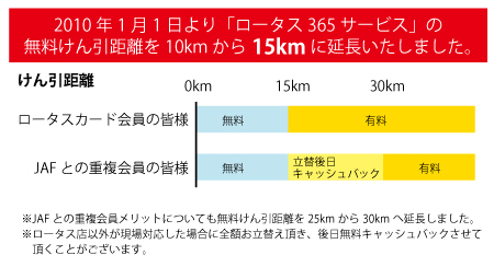 けん引変更