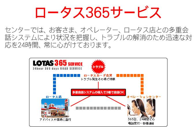 ロータス３６５サービス